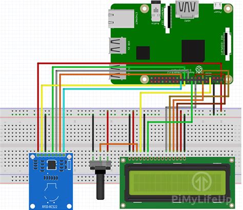 rfid attendance system using raspberry pi|Raspberry Pi rfid circuit diagram.